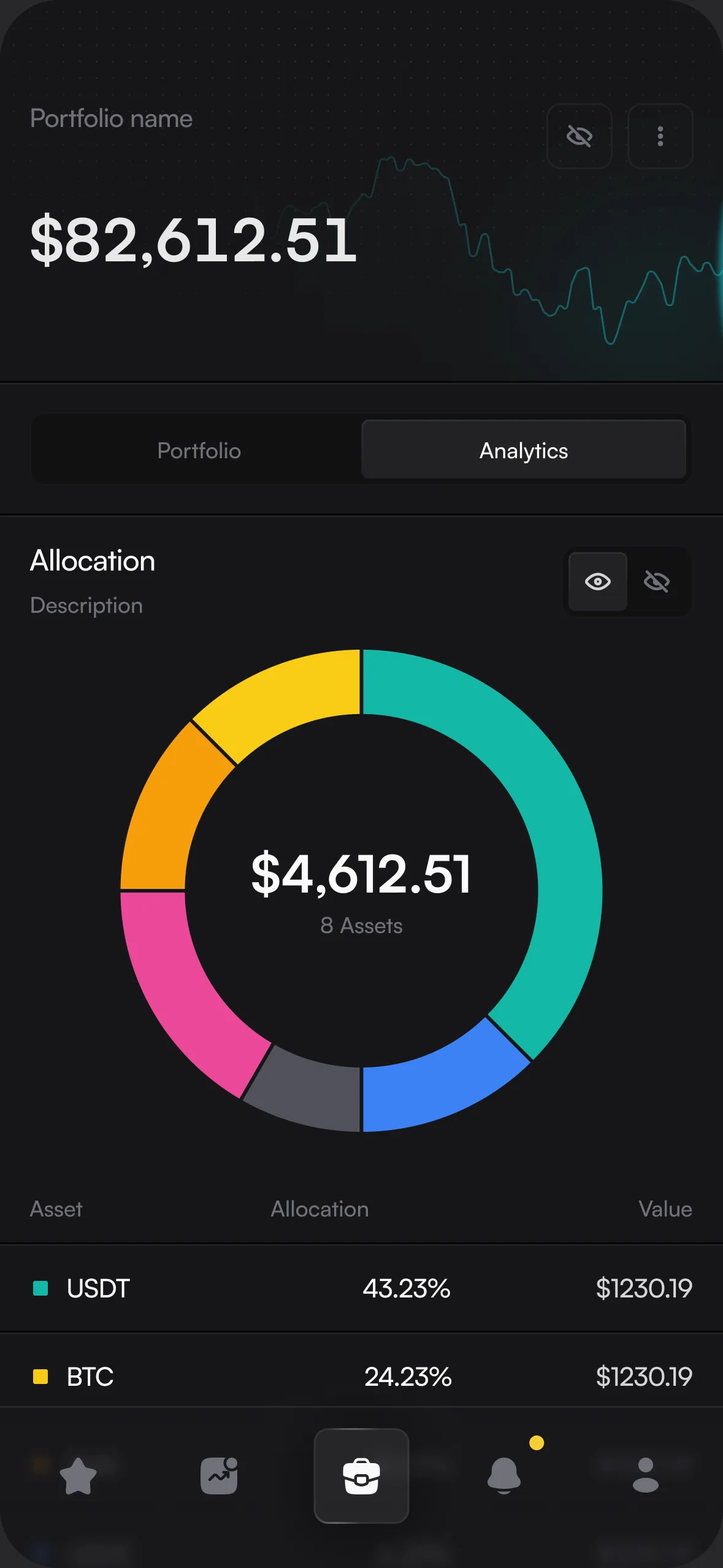 KeepCoin Analytics screen