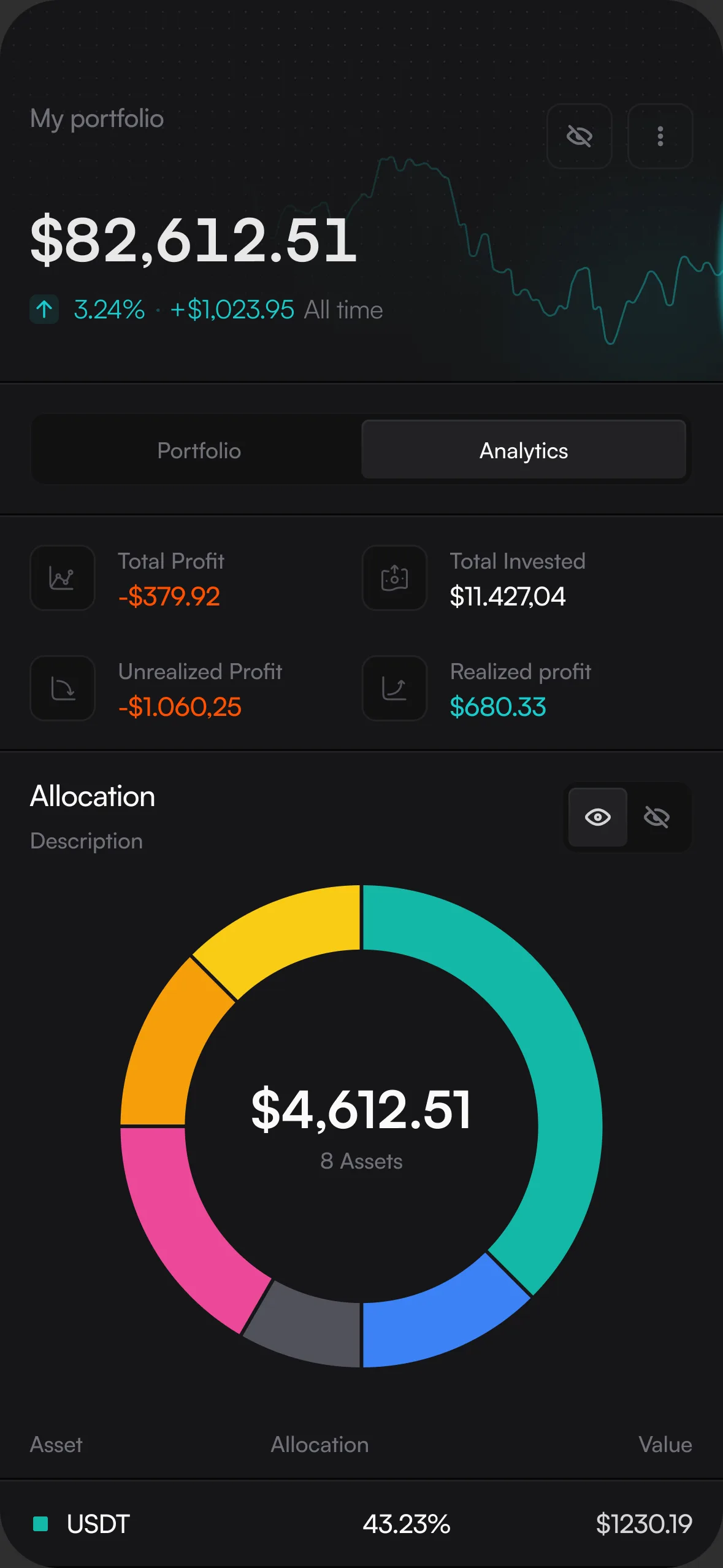 KeepCoin portfolio analytics screen with allocation chart
