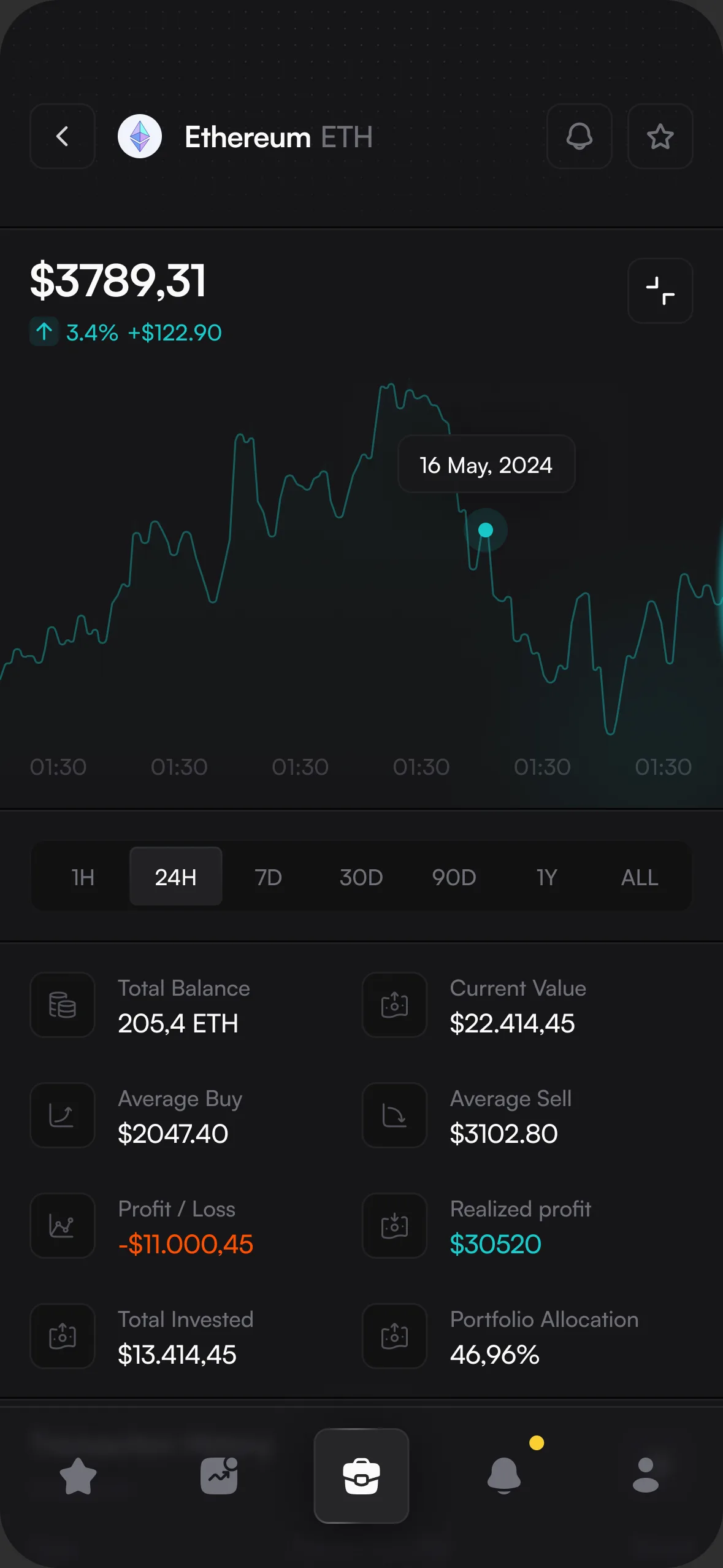 KeepCoin asset details with average buy price and profit