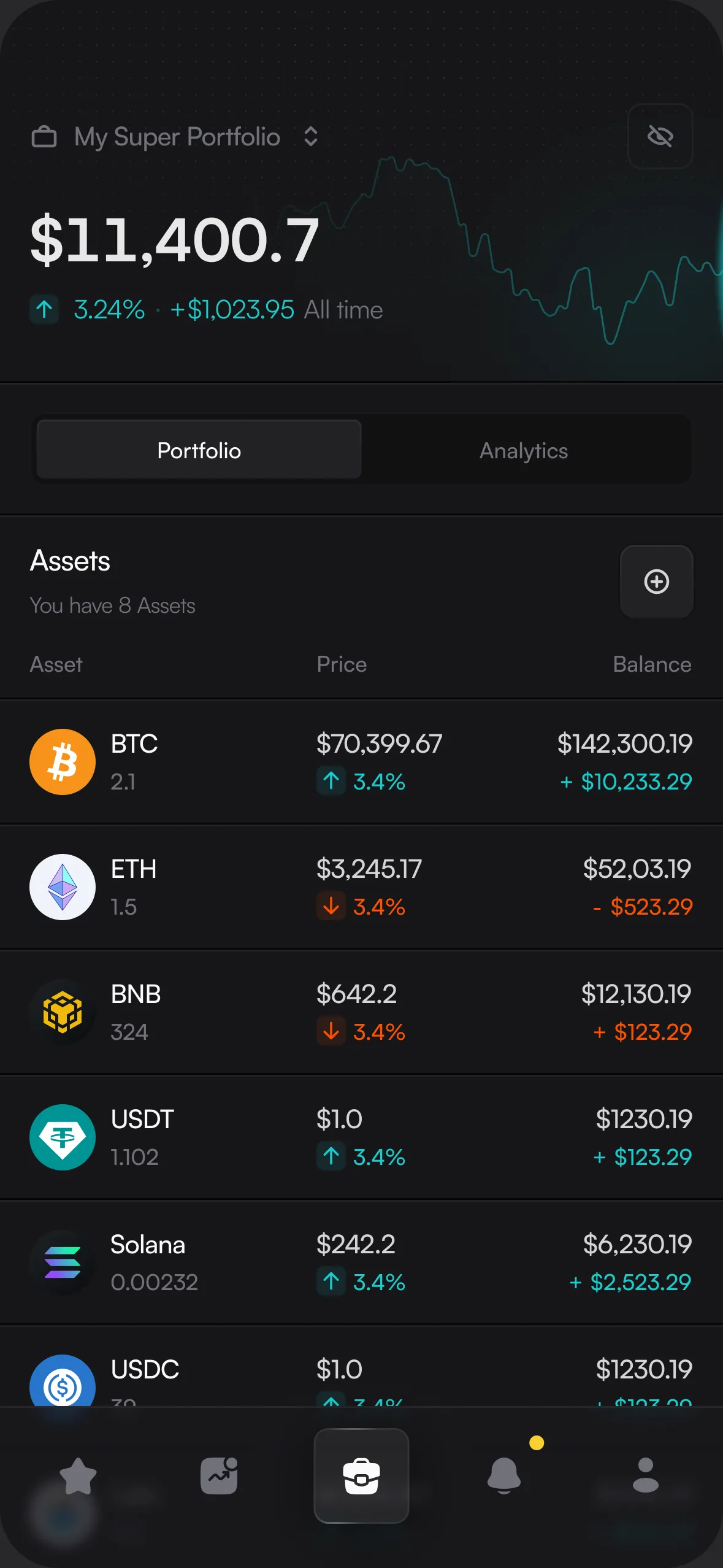 KeepCoin portfolio screen with total balance and asset list